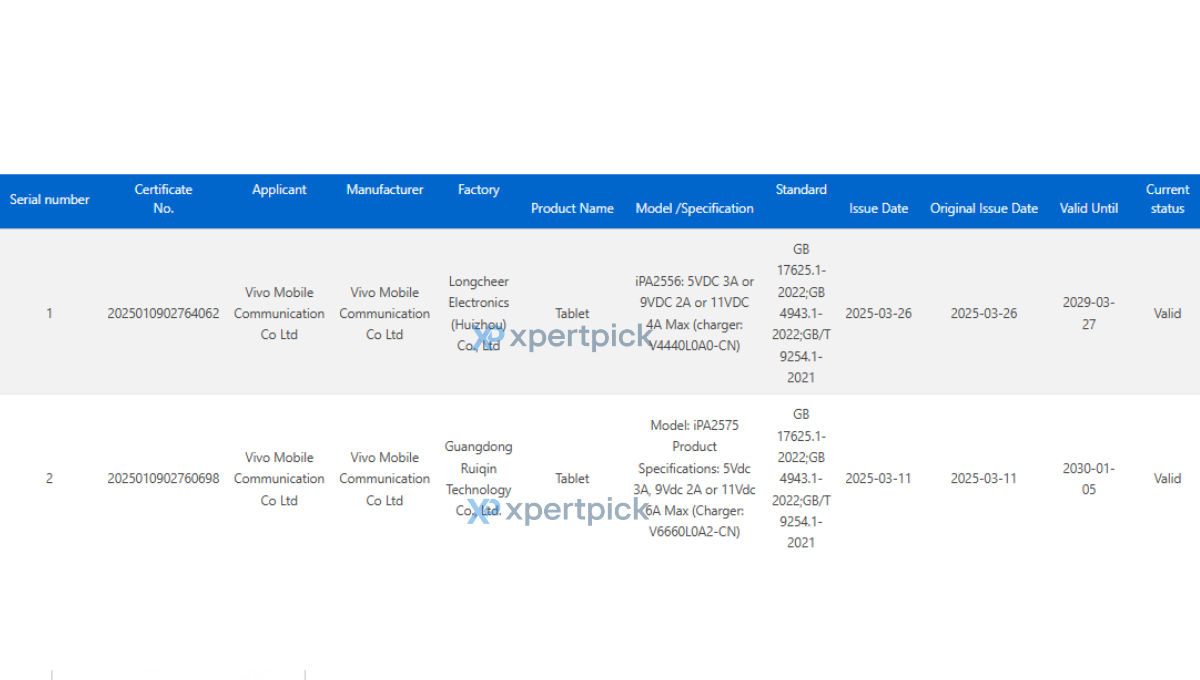 Alleged iQOO Pad 3 and Pad 3 Pro 3C certified