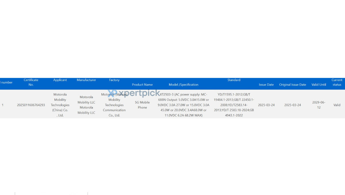 Motorola Edge 60 Fusion 3C certified in China