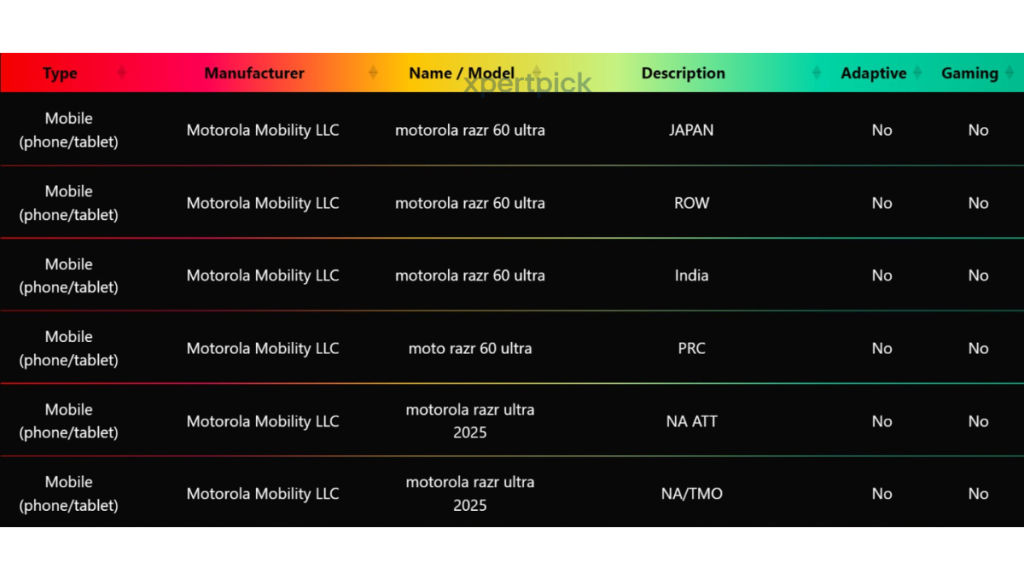 Motorola Razr 60 Ultra and Razr Ultra 2025 HDR 10+ Certification
