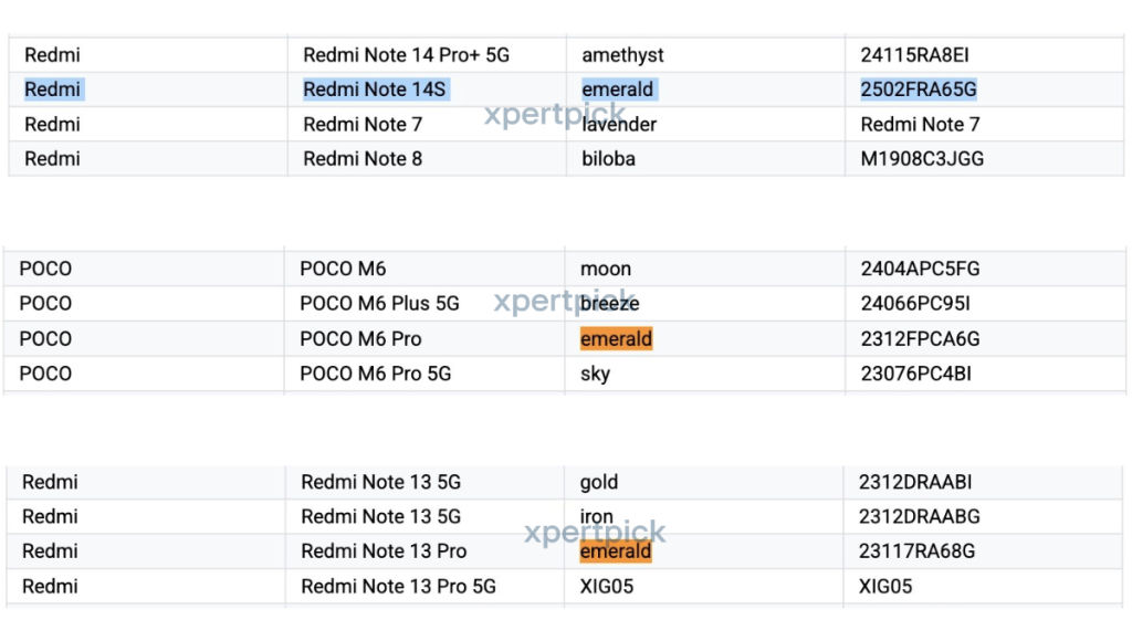 Redmi Note 14S Google Play Supported Devices List