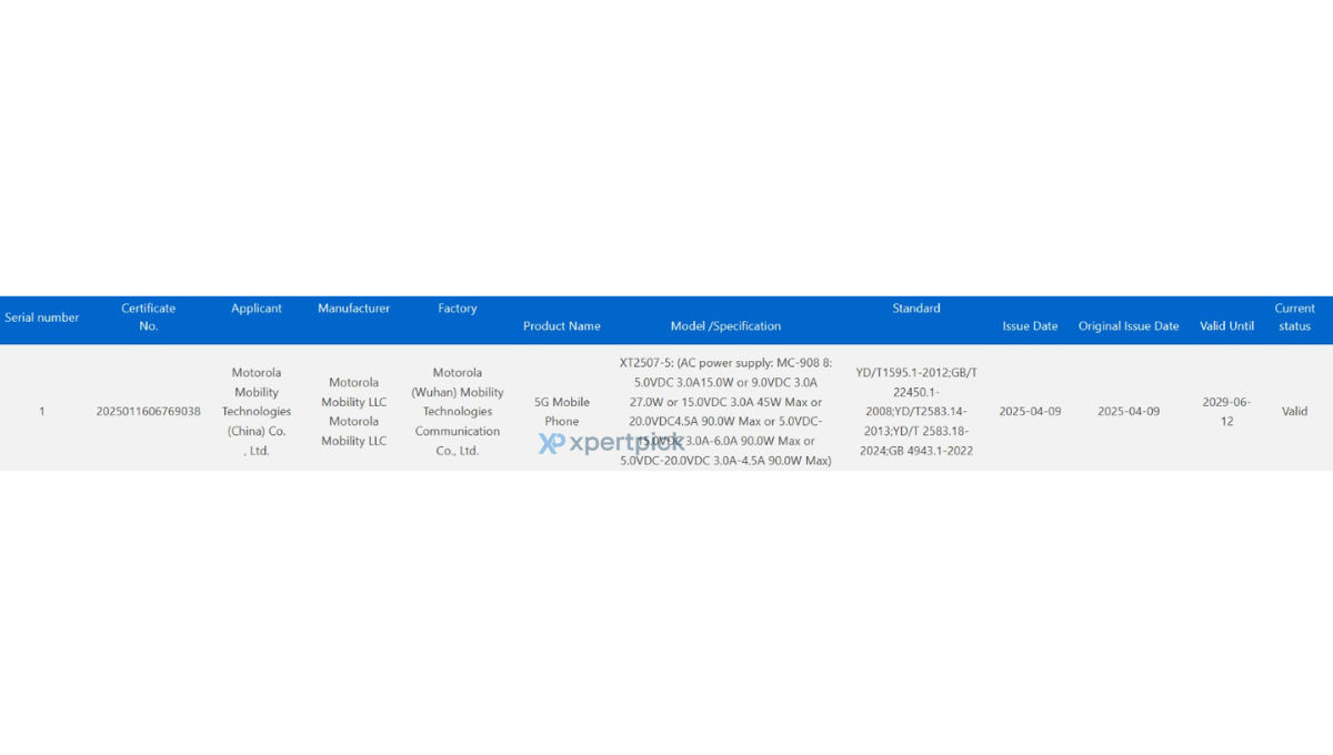 Motorola Edge 60 Pro 3C certified