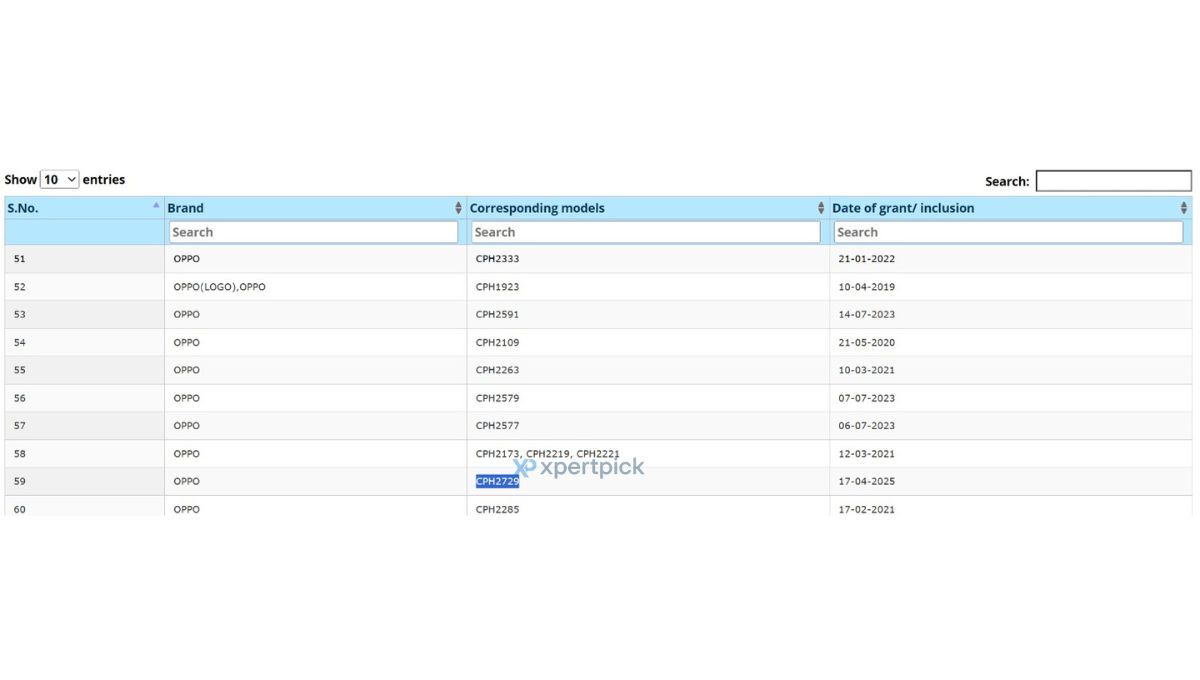 Oppo CPH2729 Geekbench listing