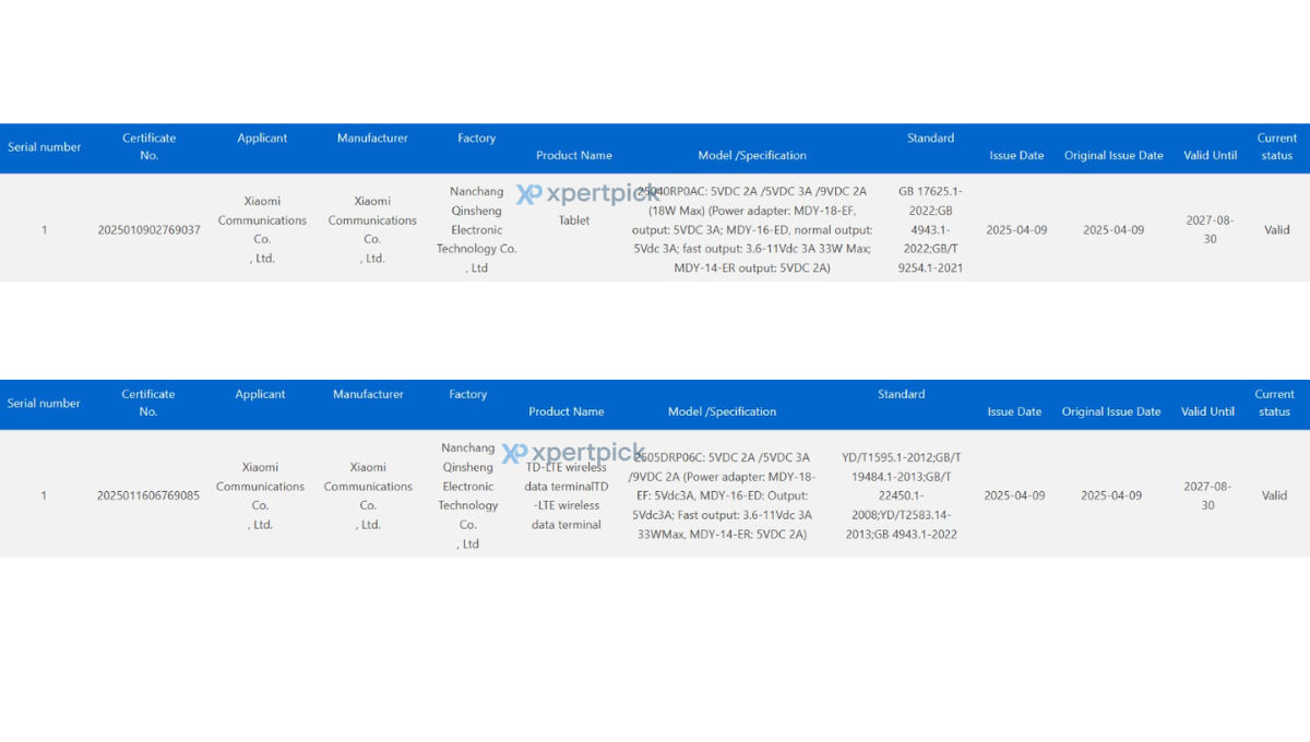 Redmi Pad 2 variants 3C certified