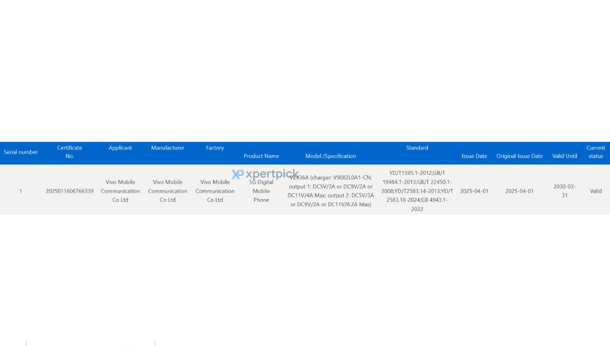 Vivo V2436A 3C certified