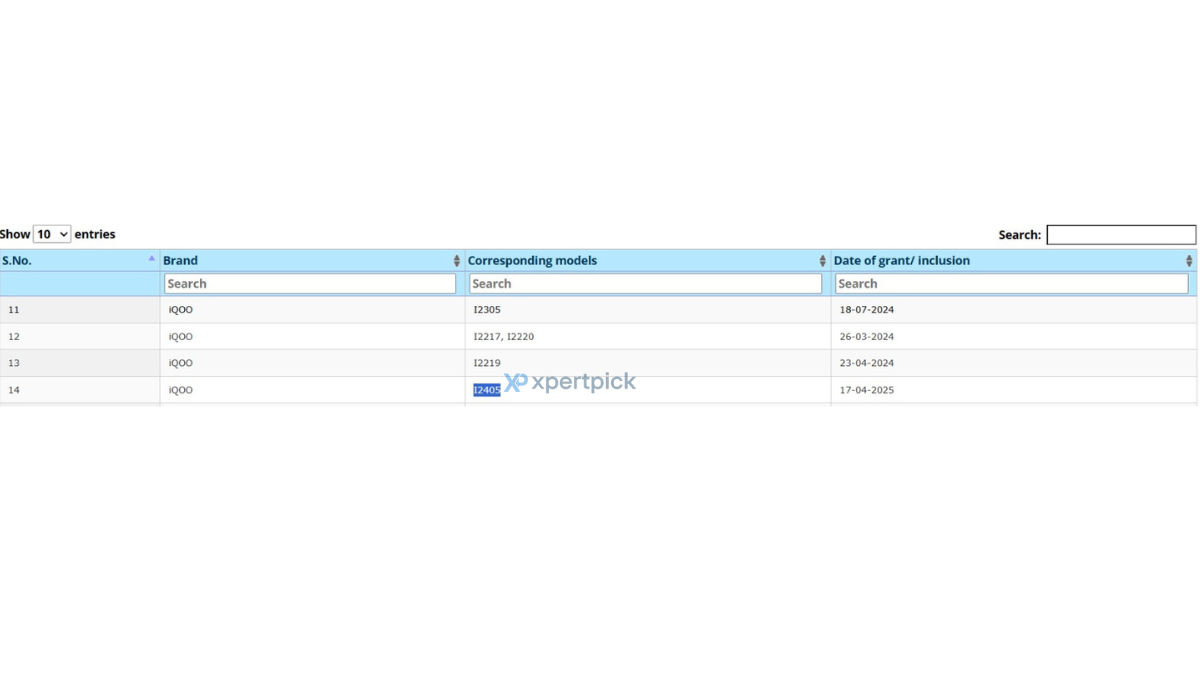 iQOO Neo 10 5G BIS certified