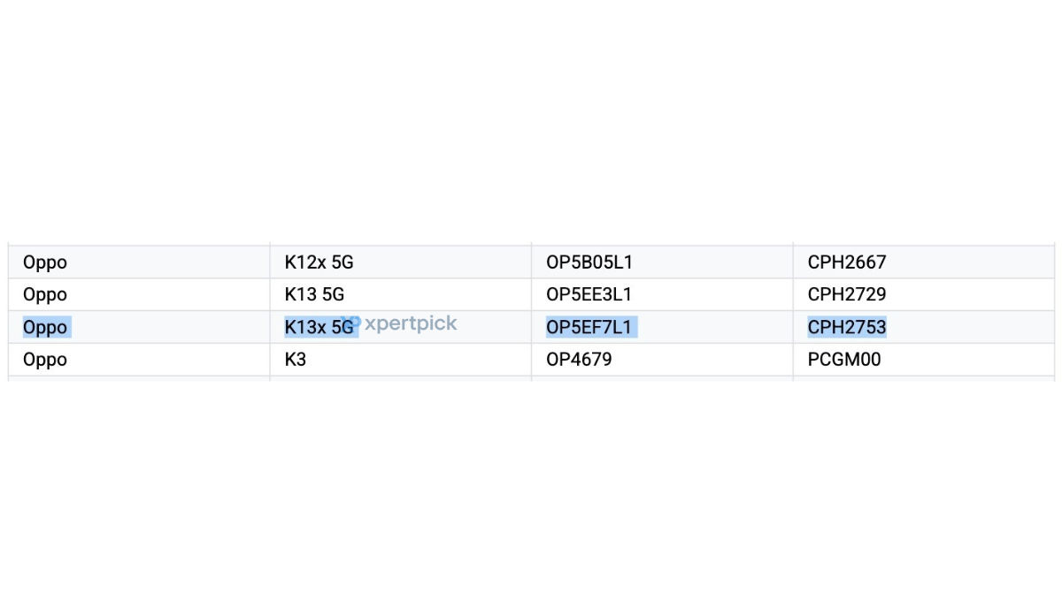 Oppo K13x 5G Google Play Supported Devices listing