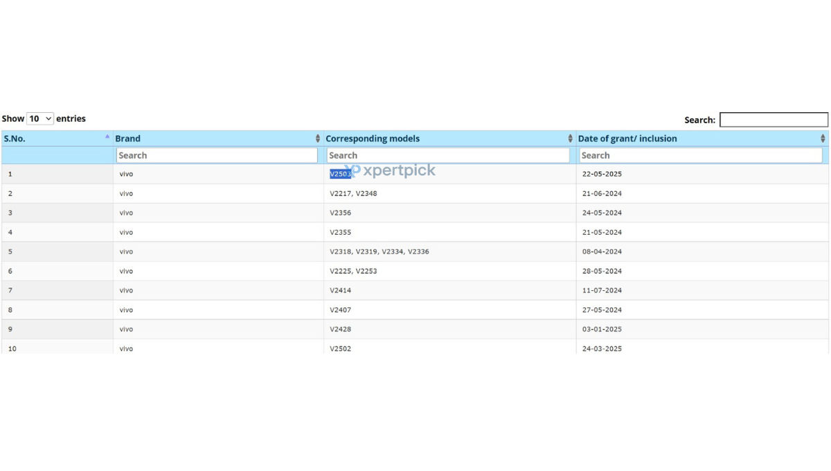 Vivo X200 FE BIS certified