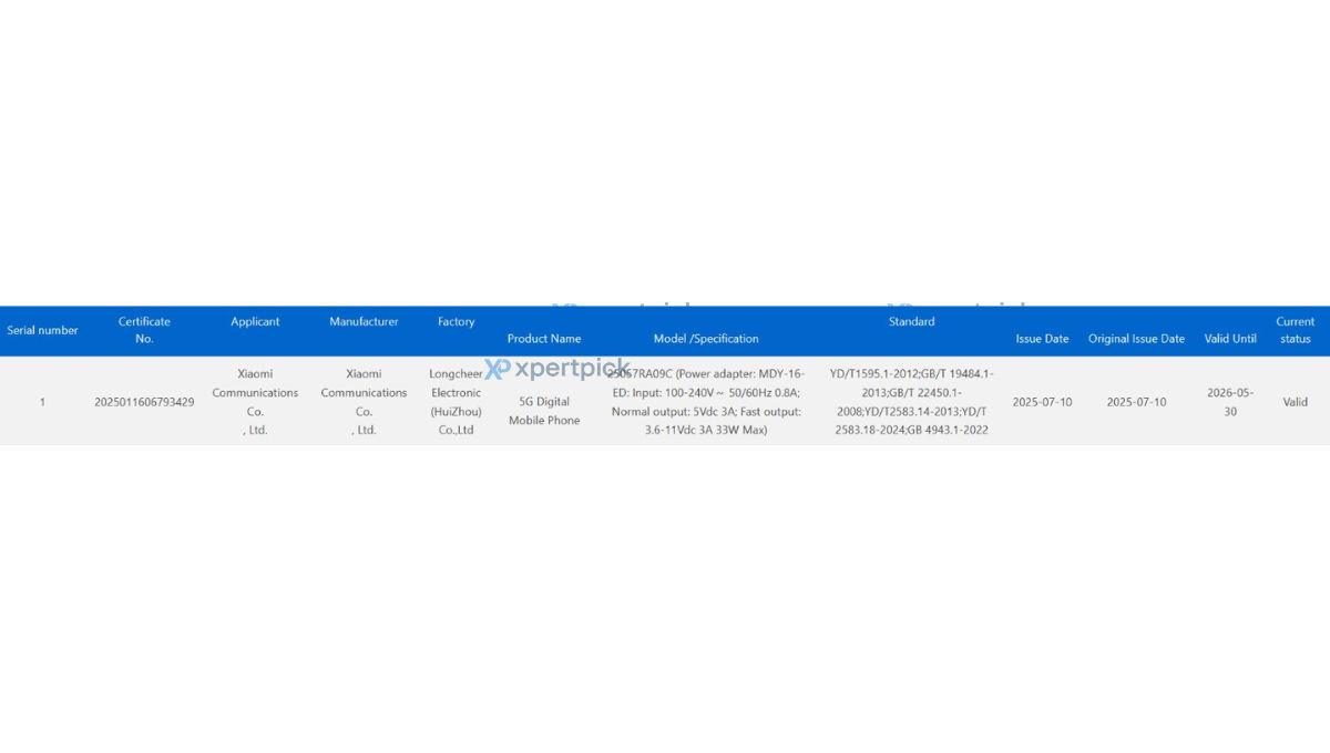 Alleged Redmi 15 series 3C certified