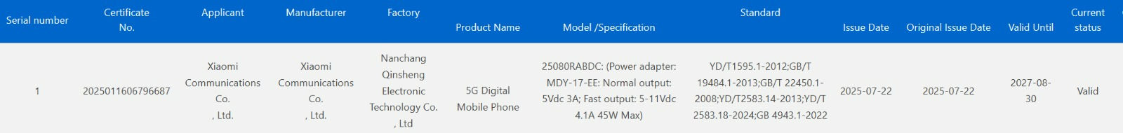 Redmi 25080RABDC 3C certified