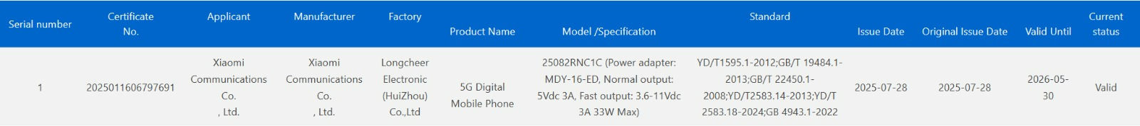 Redmi 25082RNC1C 3C certified