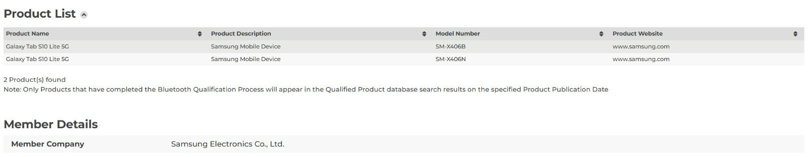 Samsung Galaxy Tab S10 Lite Bluetooth SIG listing