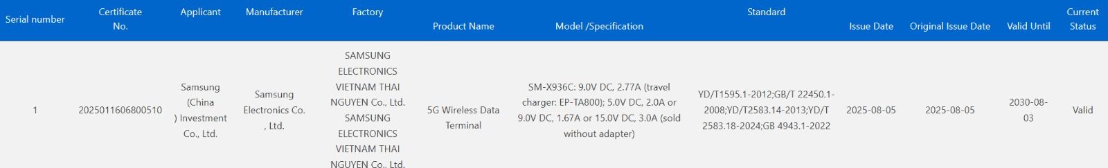 Samsung Galaxy Tab S11 Ultra 5G 3C certified