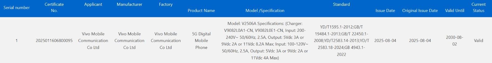 Vivo V2506A 3C certified