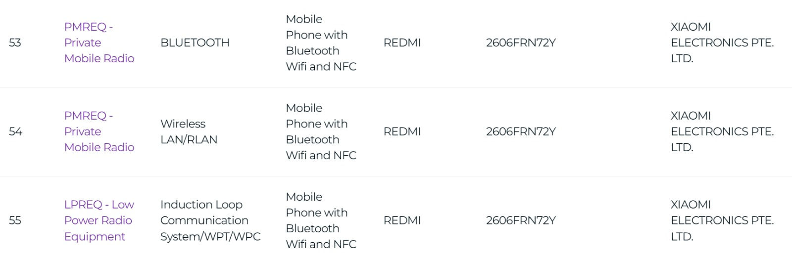 Redmi 17 (4G) series IMDA