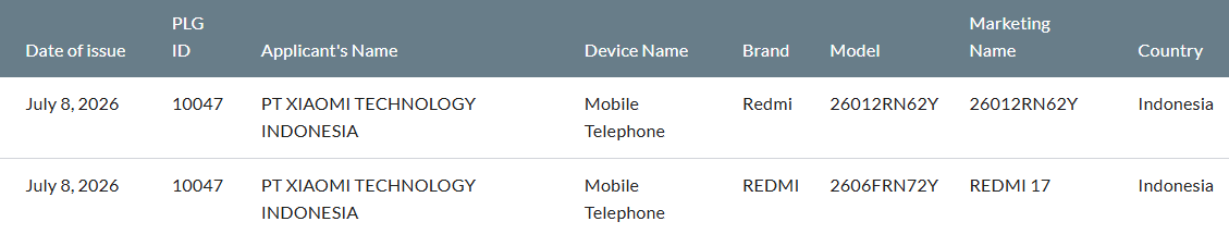 Redmi Note 17 (4G) and Redmi 17 (4G) SDPPI